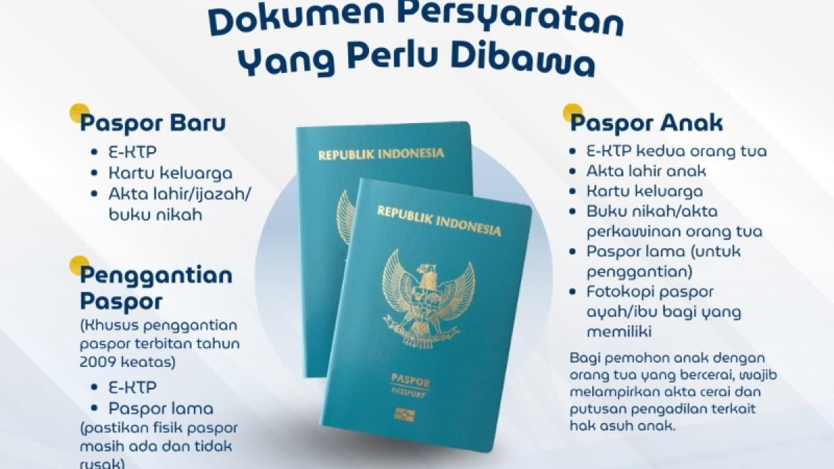 Cara Membuat Paspor Baru 2026 di Kantor Imigrasi: Dokumen hingga Biaya ...